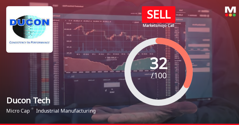 Ducon Infratechnologies Ltd is Rated Sell