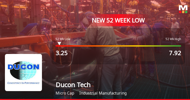 Ducon Infratechnologies Ltd Falls to 52-Week Low Amid Continued Downtrend