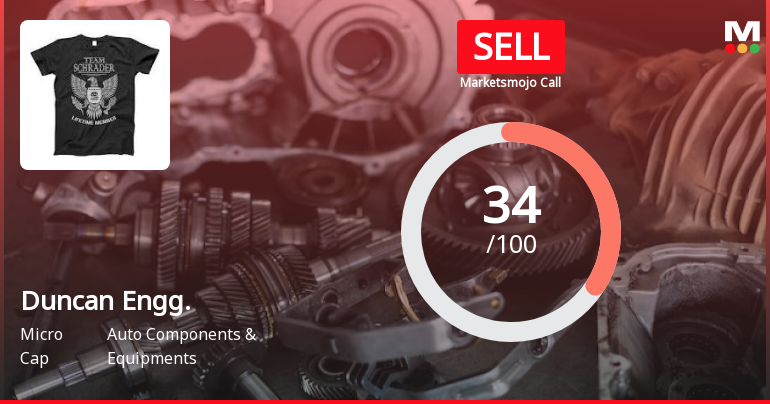 Duncan Engineering Ltd is Rated Sell