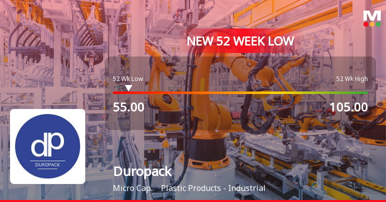 Duropack Ltd Stock Hits 52-Week Low Amid Continued Downtrend