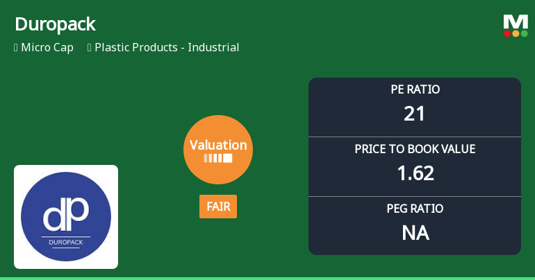 Duropack Ltd Valuation Shifts to Fair Amid Mixed Market Performance