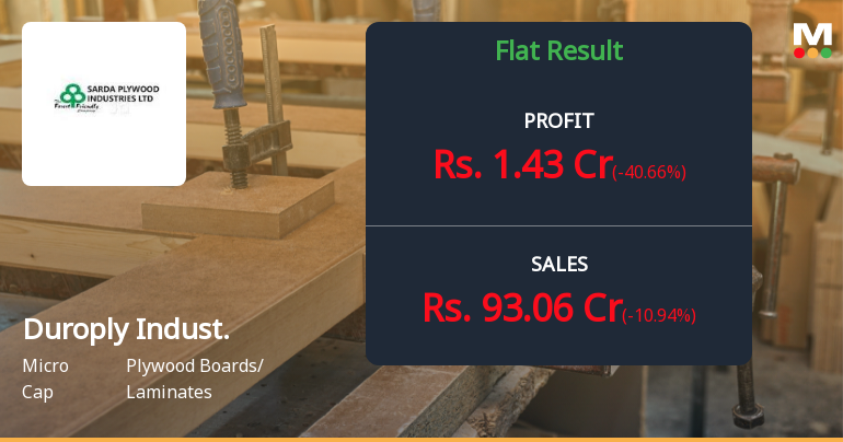 Duroply Industries Q2 FY26: Profit Surge Masks Margin Pressures and Technical Weakness