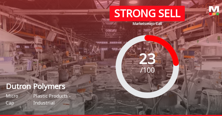 Dutron Polymers Ltd is Rated Strong Sell