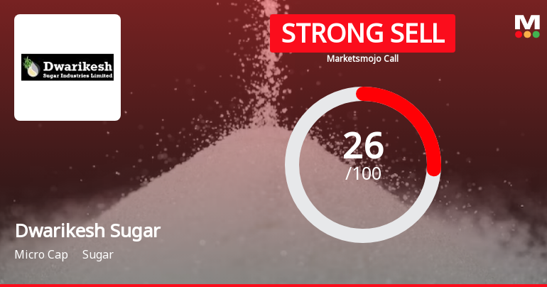 Dwarikesh Sugar Industries Ltd is Rated Strong Sell