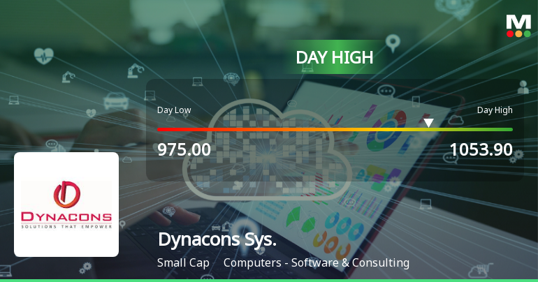 Dynacons Systems & Solutions Ltd Hits Intraday High with 7.49% Surge