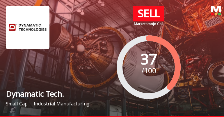 Dynamatic Technologies Ltd is Rated Sell