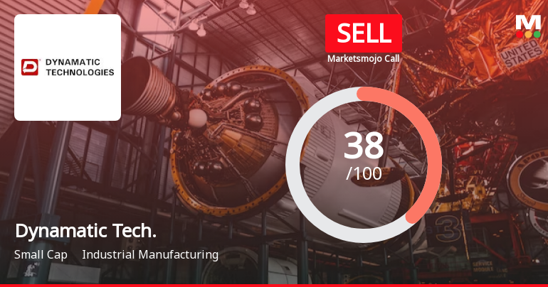 Dynamatic Technologies Ltd is Rated Sell