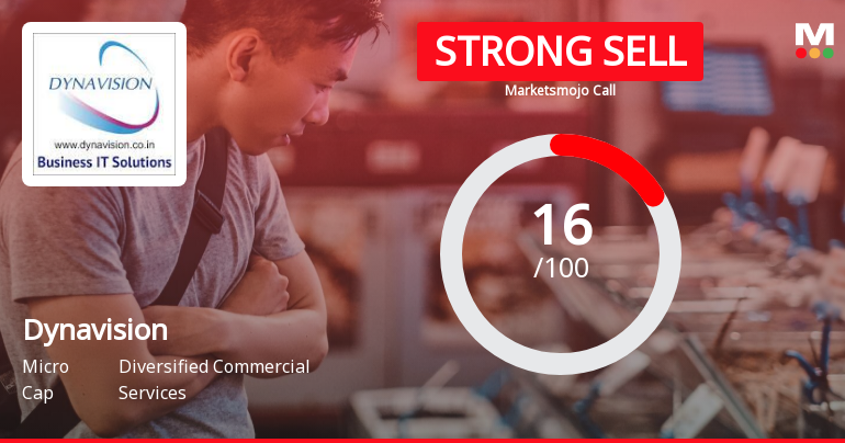 Dynavision Ltd is Rated Strong Sell