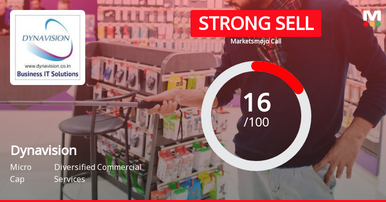 Dynavision Ltd is Rated Strong Sell