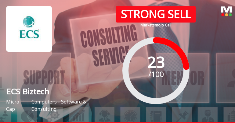 ECS Biztech Downgraded to Strong Sell Amidst Flat Financials and Negative Book Value