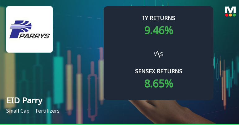 EID Parry (India) Ltd Technical Analysis: Momentum Shifts Signal Bearish Outlook