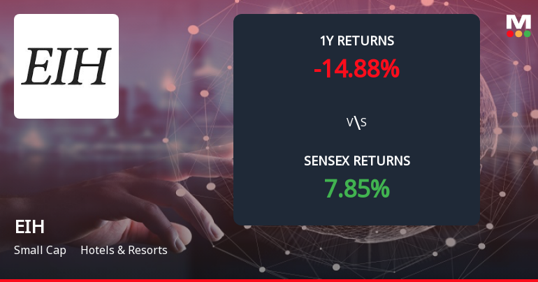 EIH Ltd. Forms Death Cross, Signalling Potential Bearish Trend