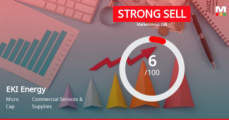 EKI Energy Services Ltd is Rated Strong Sell