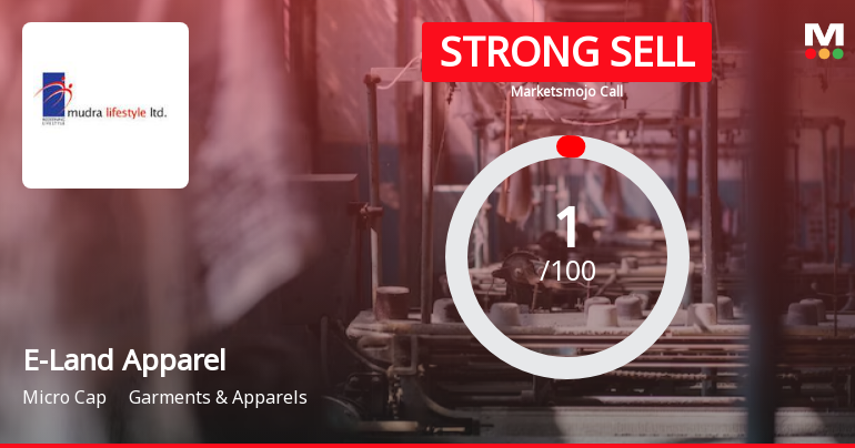 E-Land Apparel Ltd is Rated Strong Sell