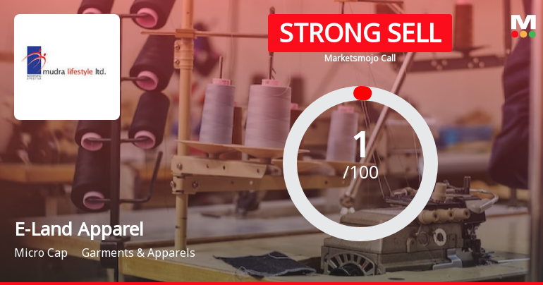 E-Land Apparel Ltd is Rated Strong Sell