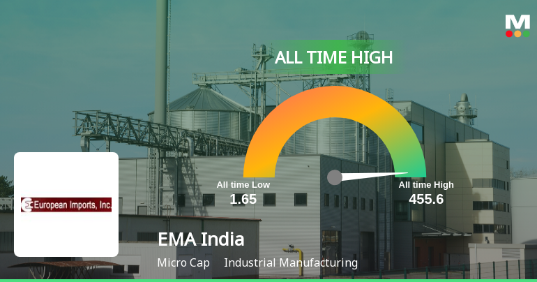 EMA India Ltd Stock Hits Record High of Rs.455.6 on 27 Jan 2026