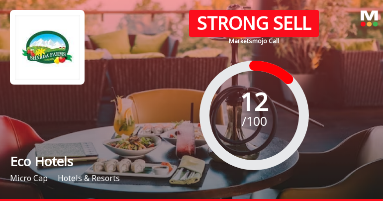 Eco Hotels and Resorts Ltd is Rated Strong Sell