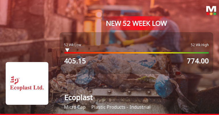 Ecoplast Ltd Stock Falls to 52-Week Low of Rs.405.15 Amidst Continued Downtrend