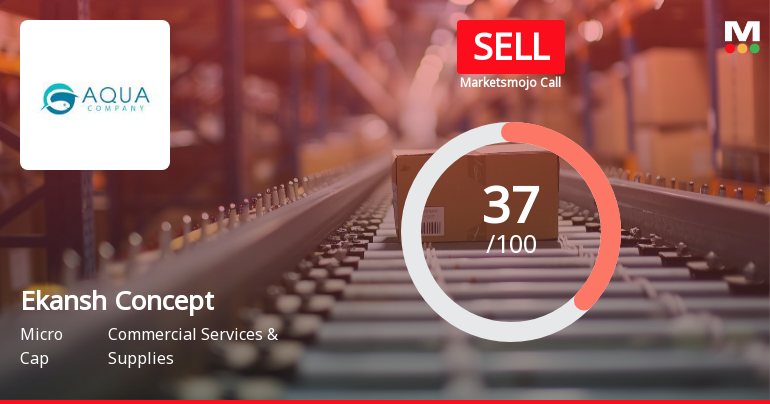 Ekansh Concepts Ltd Upgraded to Sell on Technical Improvements Despite Weak Fundamentals
