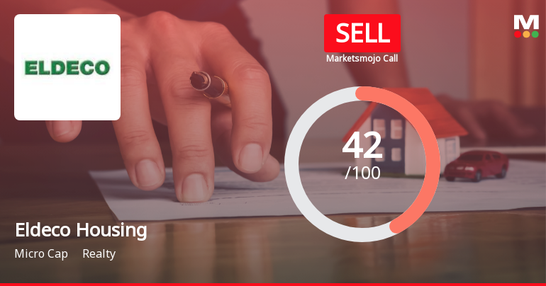 Eldeco Housing & Industries Ltd Downgraded to Sell Amid Weak Financials and Mixed Technicals