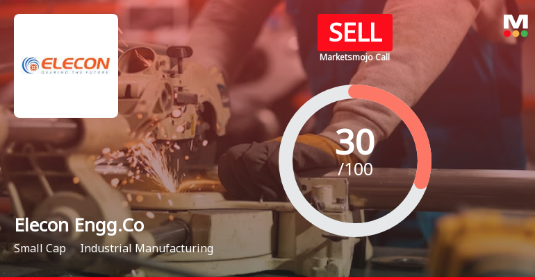 Elecon Engineering Company Ltd is Rated Sell