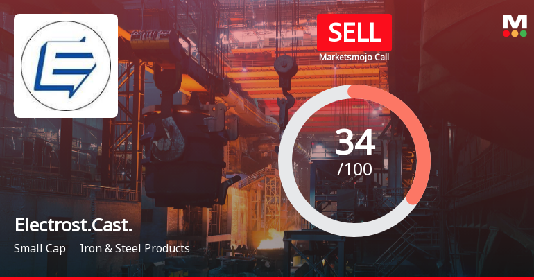 Electrosteel Castings Ltd Upgraded to Sell Amid Mixed Financial and Technical Signals