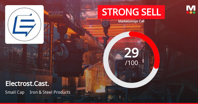 Electrosteel Castings Downgraded to Strong Sell Amid Weak Financials and Bearish Technicals