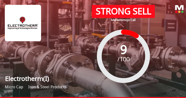 Electrotherm (India) Ltd is Rated Strong Sell