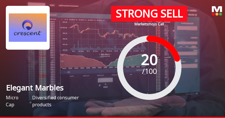 Elegant Marbles and Grani Industries Ltd is Rated Strong Sell