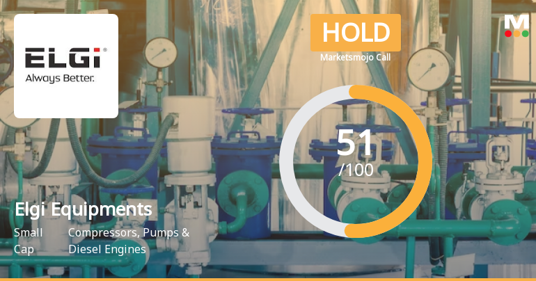 Elgi Equipments Ltd is Rated Hold