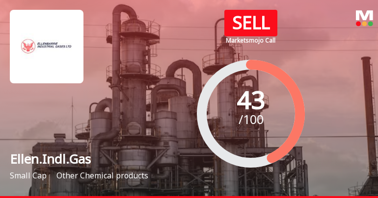 Ellenbarrie Industrial Gases Ltd is Rated Sell