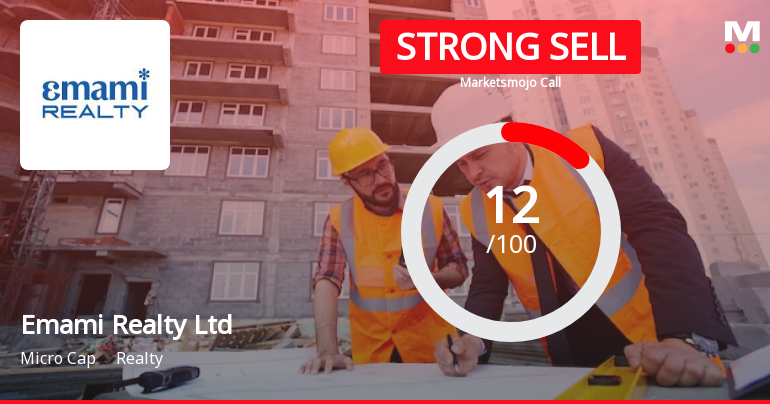 Emami Realty Ltd is Rated Strong Sell