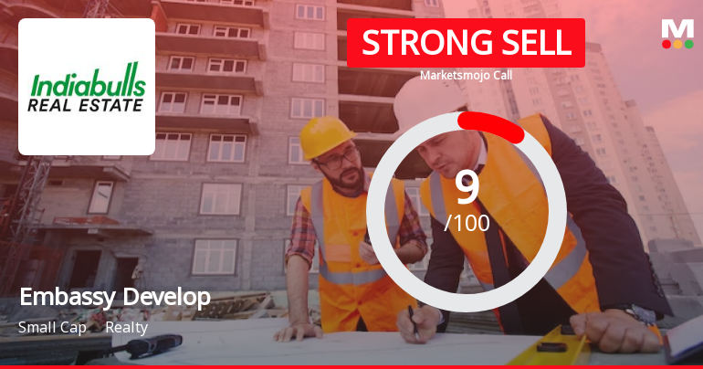 Embassy Developments Ltd is Rated Strong Sell