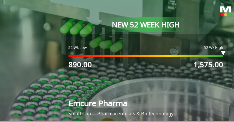 Emcure Pharmaceuticals Ltd Hits New 52-Week High at Rs.1573