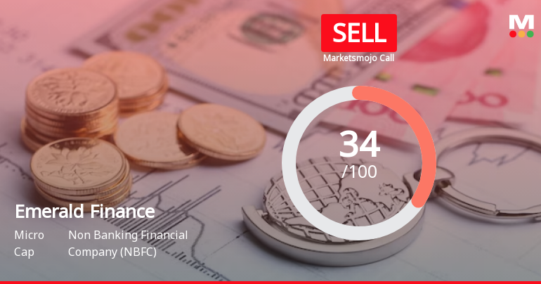 Emerald Finance Ltd is Rated Sell