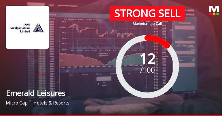 Emerald Leisures Ltd is Rated Strong Sell