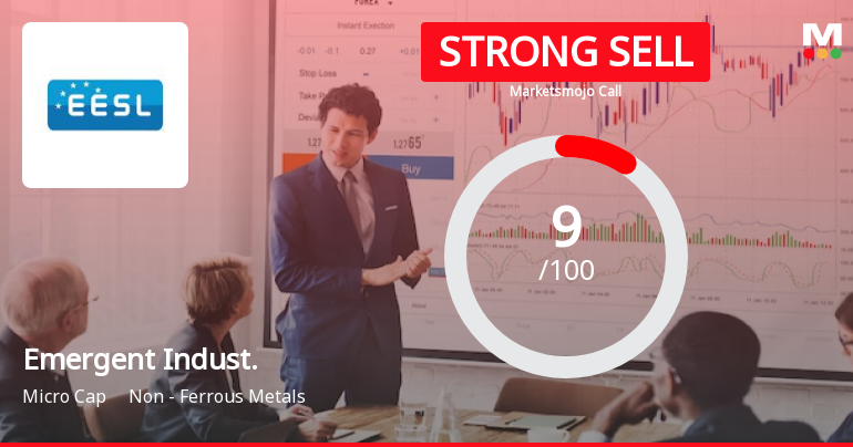 Emergent Industrial Solutions Ltd is Rated Strong Sell