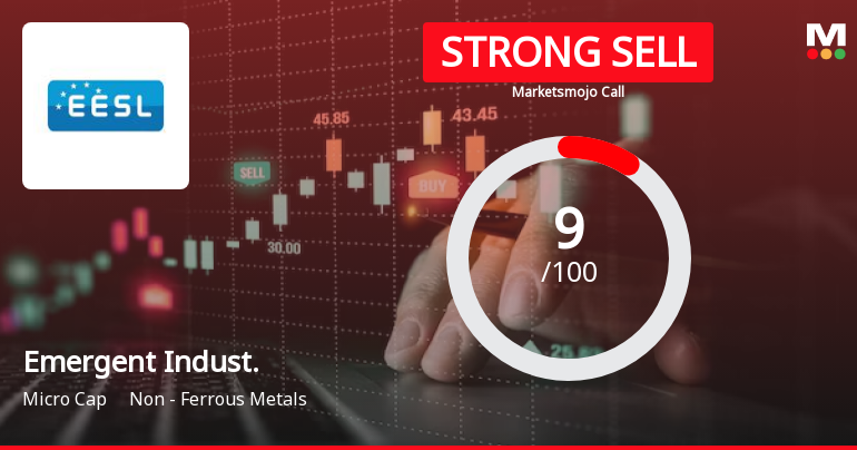 Emergent Industrial Solutions Ltd is Rated Strong Sell
