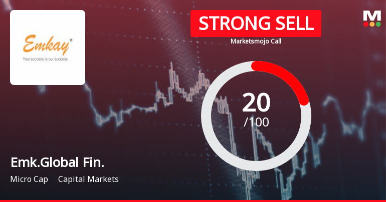 Emkay Global Financial Services Downgraded to Strong Sell Amid Mixed Financial and Technical Signals