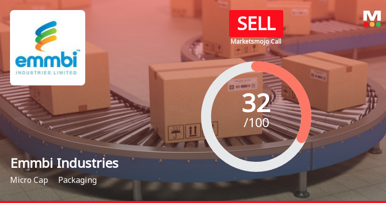 Emmbi Industries Ltd is Rated Sell