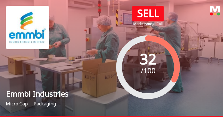 Emmbi Industries Ltd is Rated Sell