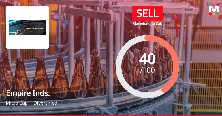 Empire Industries Ltd is Rated Sell