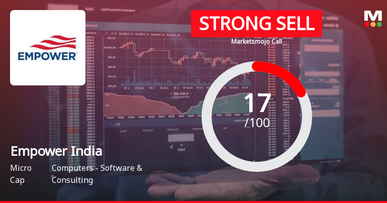 Empower India Ltd is Rated Strong Sell