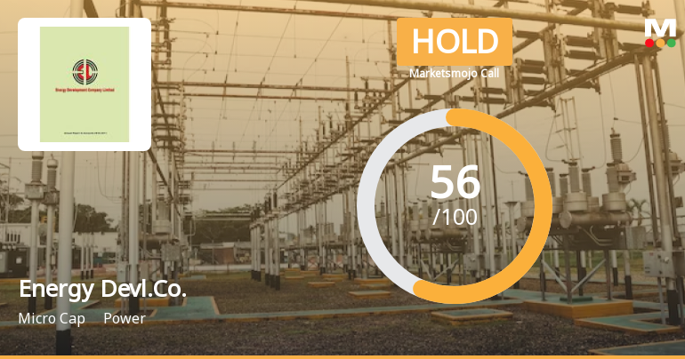 Energy Development Company Ltd Upgraded to Hold on Technical and Financial Improvements