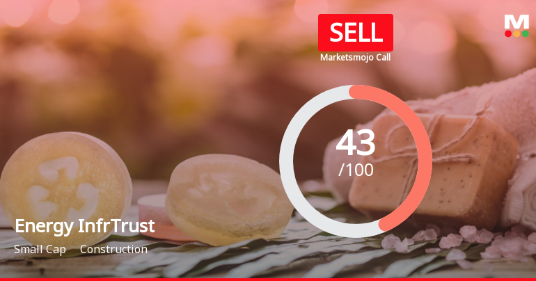 Energy Infrastructure Trust is Rated Sell