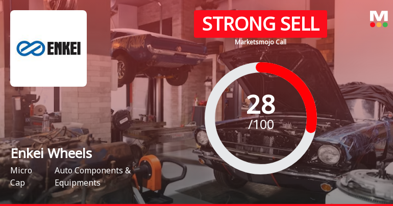 Enkei Wheels India Ltd is Rated Strong Sell
