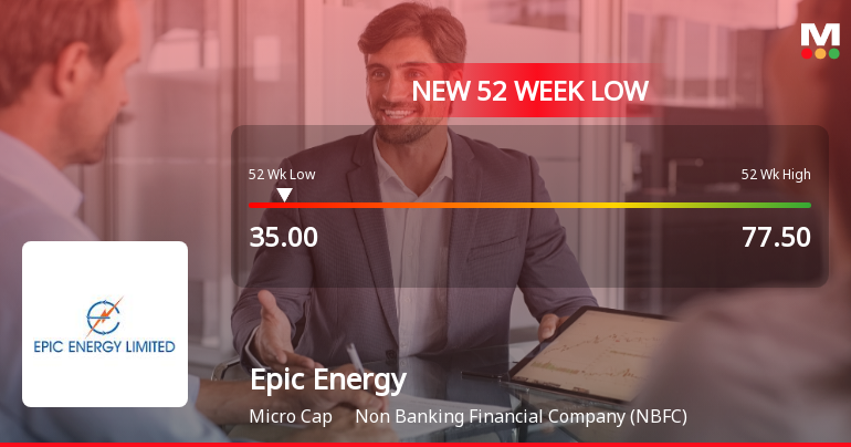 Epic Energy Ltd Stock Falls to 52-Week Low of Rs.35 Amid Continued Downtrend