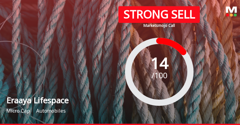 Eraaya Lifespaces Ltd is Rated Strong Sell