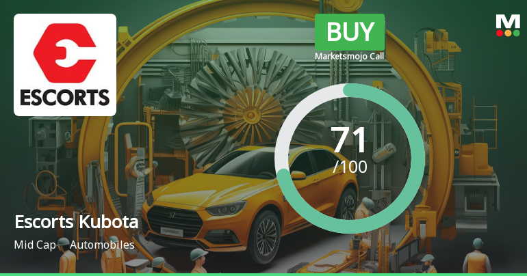 Escorts Kubota Ltd Upgraded to Buy on Strong Technicals and Financial Performance
