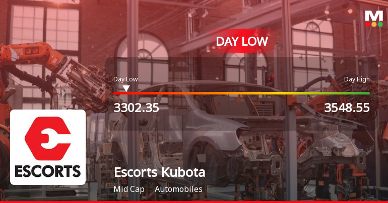Escorts Kubota Ltd Hits Intraday Low Amid Price Pressure on 29 Jan 2026